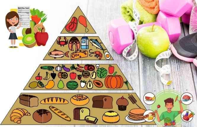 The Body-Led Nutrition Method