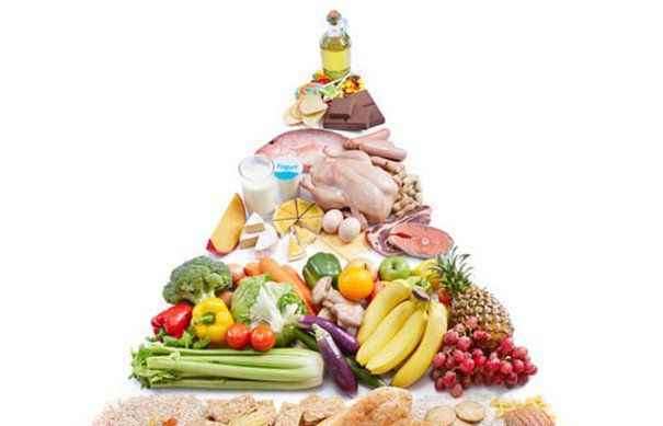 Dr. Weil's Anti-Inflammatory Food Pyramid